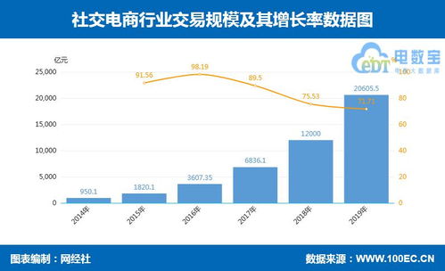 14張數(shù)據(jù)圖全景解讀 零售電商細分市場與社會經(jīng)濟咨詢服務(wù)趨勢