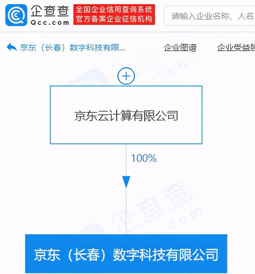 京東關(guān)聯(lián)企業(yè)成立數(shù)字科技新公司，布局動(dòng)漫與數(shù)字內(nèi)容制作服務(wù)